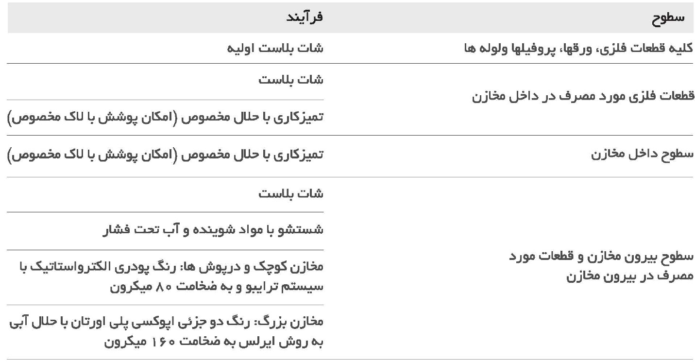 مراحل رنگ آمیزی ترانسفورماتور در شرکت آریا ترانسفو شرق