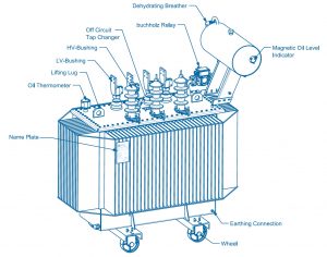 شمای قرارگیری تجهیزات بر روی ترانسفورماتور کنسرواتوری آریا ترانسفو